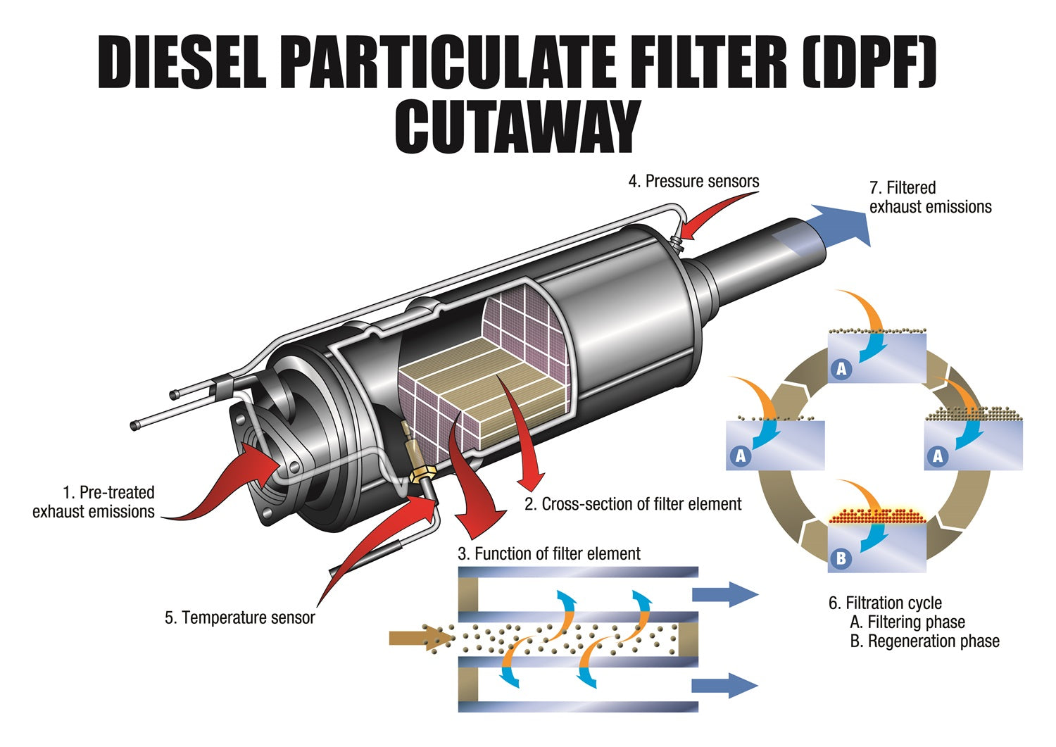 CATACLEAN_DPF_CUTAWAY_A3_CMYK_copy_2.jpg