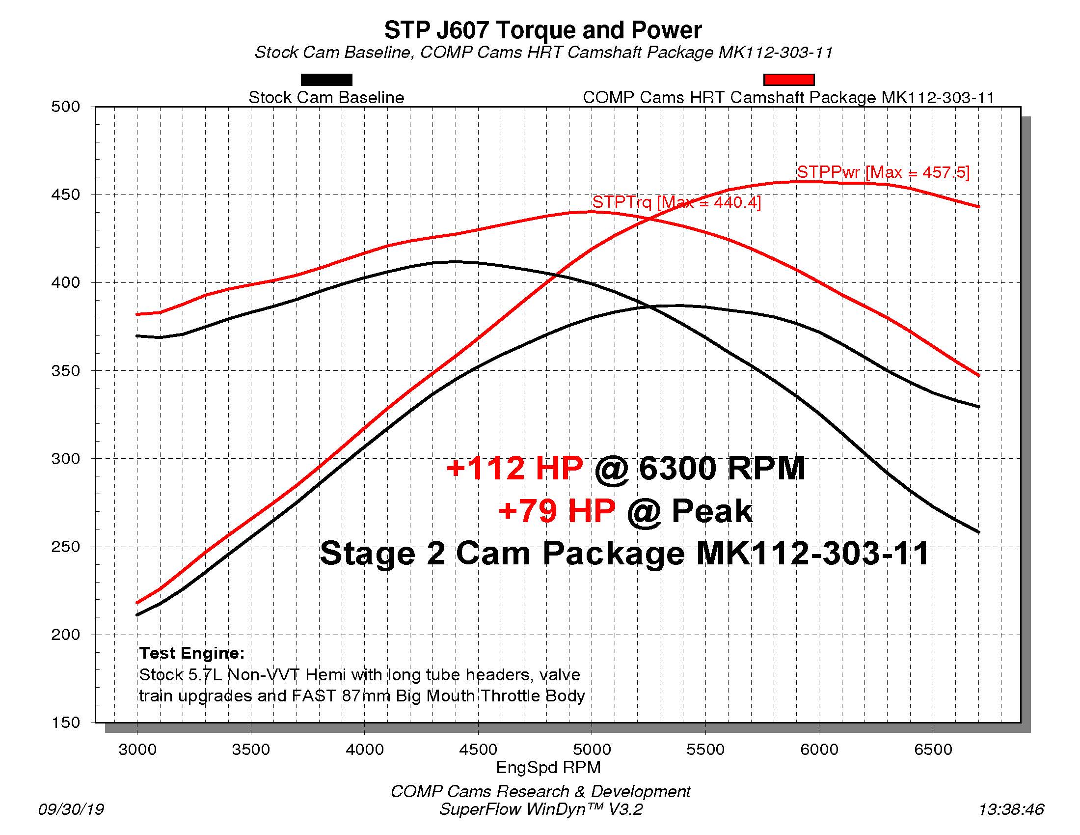 MK112-303-11 Dyno Chart.jpg