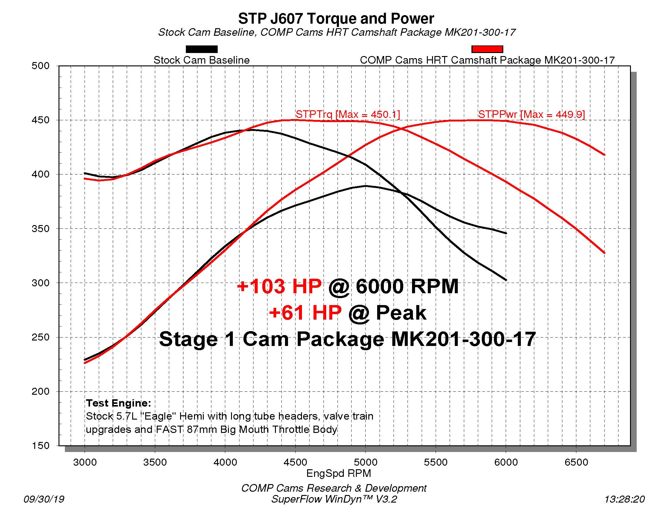 MK201-300-17 Dyno Chart.jpg