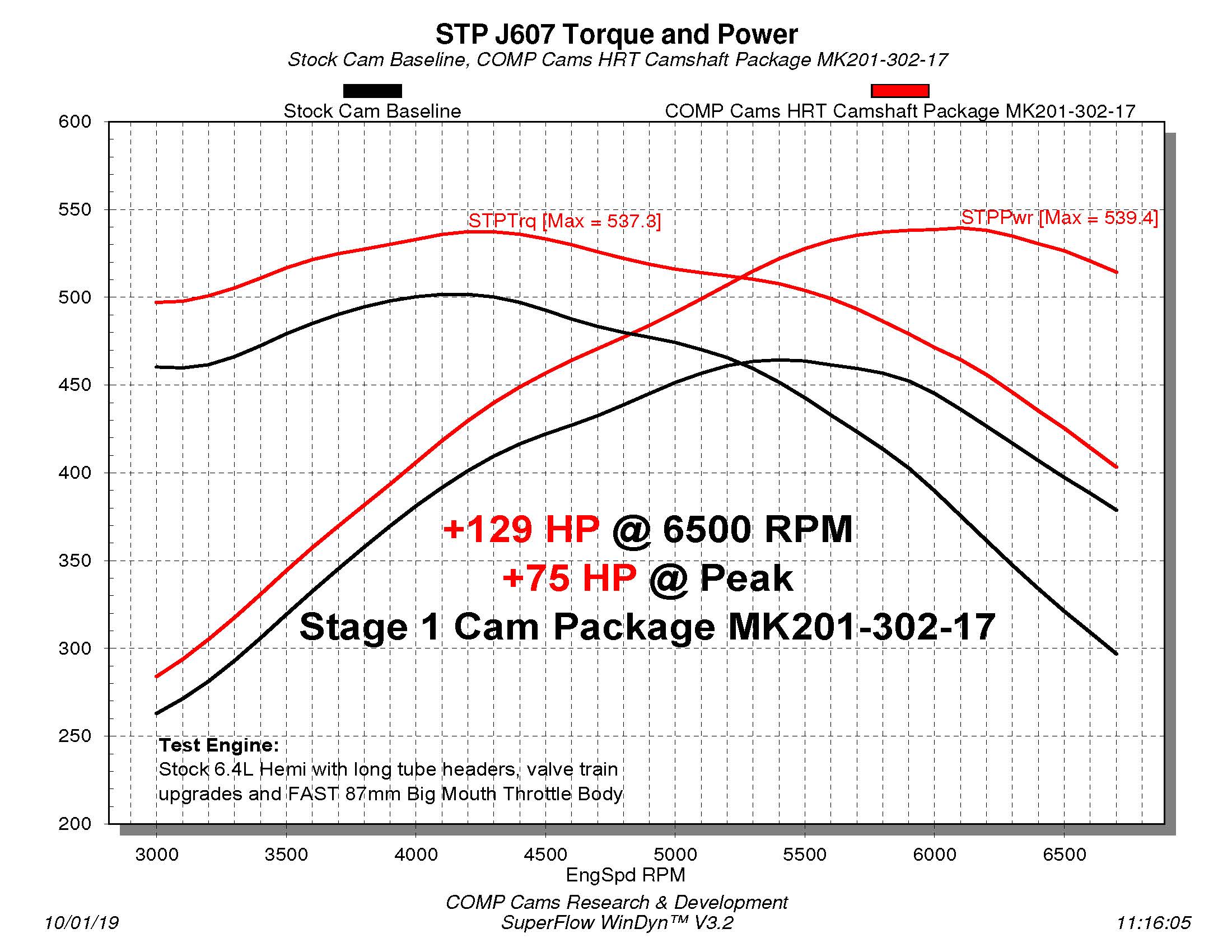 MK201-302-17 Dyno Chart.jpg