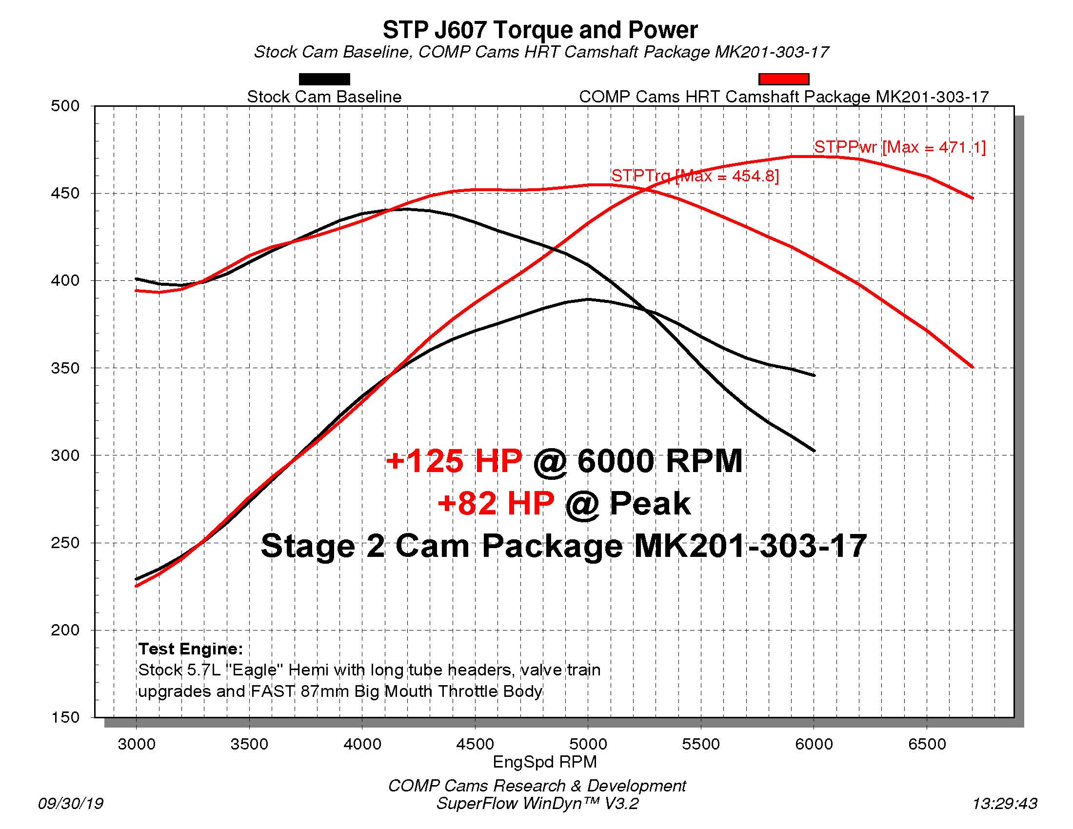 MK201-303-17 Dyno Chart.jpg