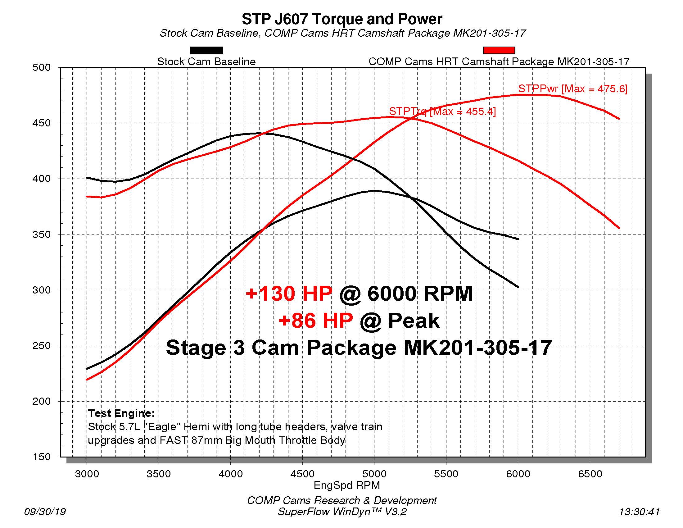 MK201-305-17 Dyno Chart.jpg