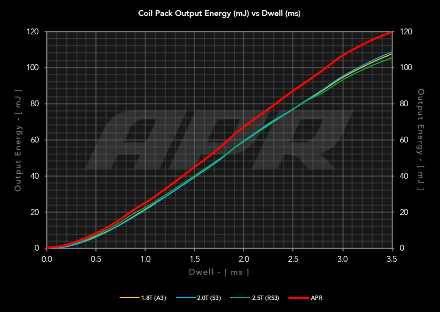apr_coils_vs_stock.jpg