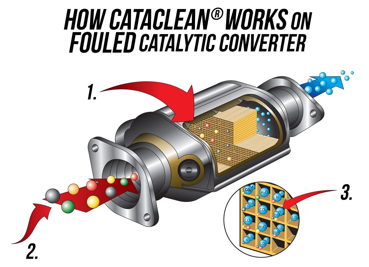 cataclean_diagram.jpg